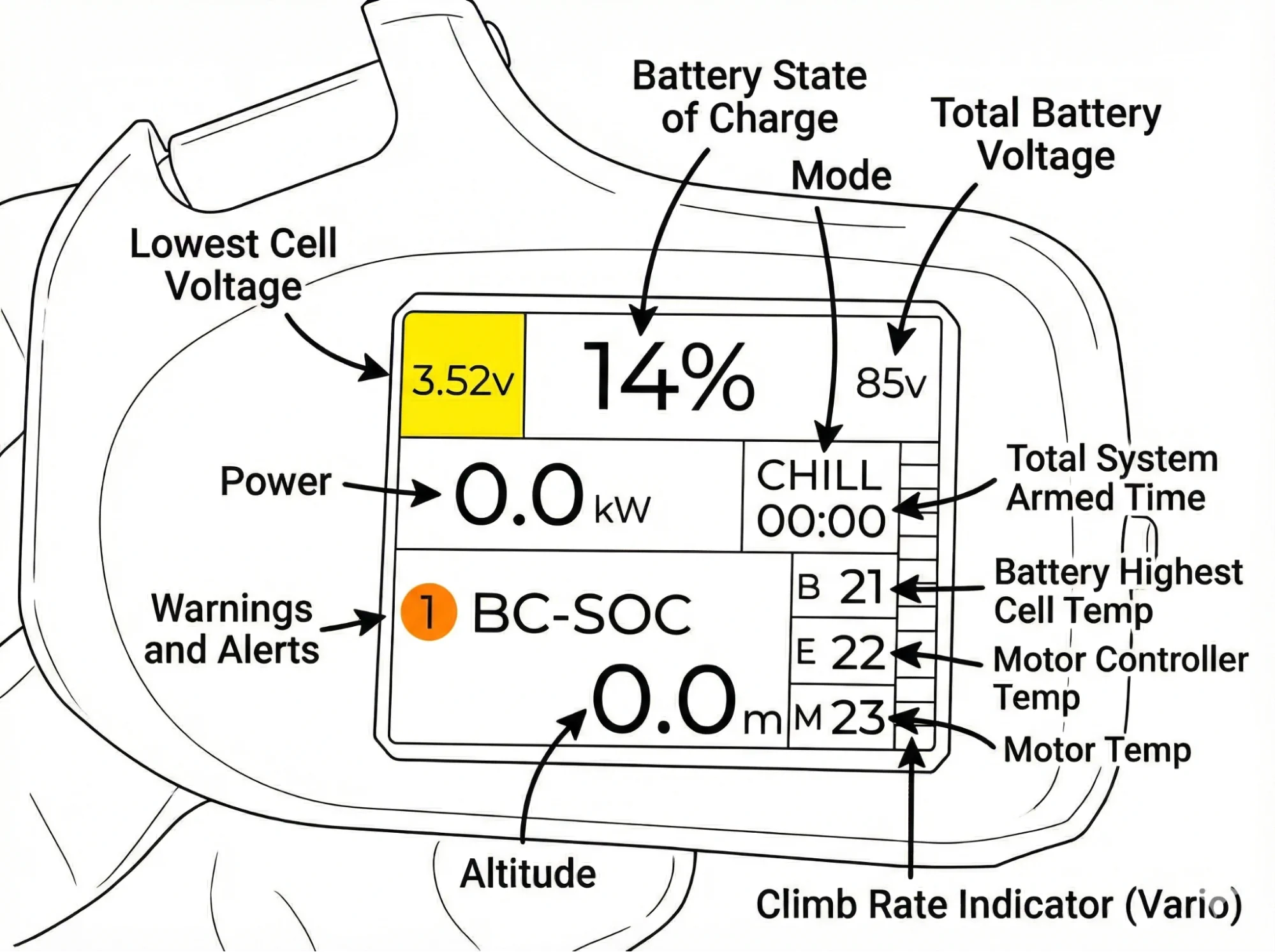 Telemetry Screen
